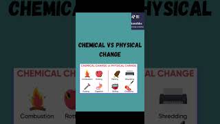 || Physical & Chemical Change || Anushka Learning Academy || #physical #chemical #change #examples