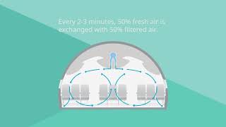 WestJet Safety - Clean Air