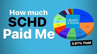 How much in Dividends received from #SCHD ,what my Yield on cost be in the future?