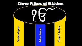 ਸਿੱਖ ਧਰਮ ਦੇ ਤਿੰਨ ਥੰਮ | Three Pillars of Sikhism | Teachings of Guru Nanak Dev Ji @Punjabdgallan