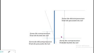 Présentation des palplanches