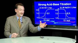 Strong Acid-Base Titration