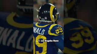 Top 10 Strongest American Football Teams in the World 2024