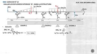 ISO II Ejercicio 10 Calculo de esfuerzos internos en Vigas Gerber