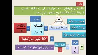 تطبيقات تكنولوجية الصف الثالث الصناعى جميع التخصصات ماعدا الحاسبات والألكترونيات