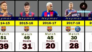 Neymar Jr Club Career Every  Season  Year Goals.