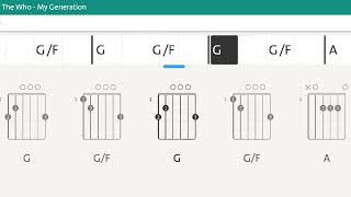 "My Generation" by The Who - Guitar Chords Diagram Visualization