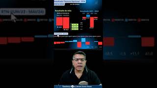 Resultado do Tesouro Nacional RTN MAIO 2024. Informações contábeis e fiscais. #contabilista