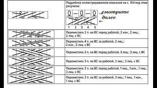 Расшифровка японских схем вязания спицами