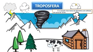 As camadas da ATMOSFERA║Troposfera, Estratosfera, Mesosfera, Termosfera e Exosfera║Conheça cada uma