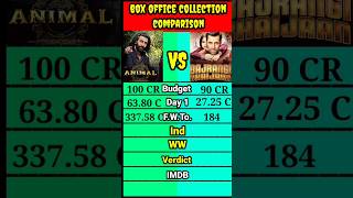 Animal movie Vs Bajranji bhaijaan movie box office Collection | #movie #boxofficecollection