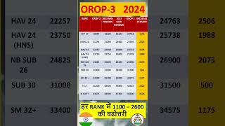 OROP3, टेबल Sep to Hony Capt, Details देखो #orop3 #orop #orop2 #pension  #short #shortvideo