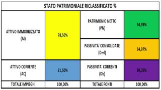 Analisi di bilancio (parte 1)