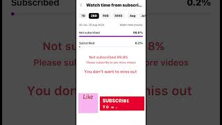 Not subscribed 99.8% subscribed 0.2% please hit that subscribe button and notification bell 🔔