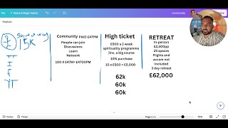 How growth operating can make you 10k - 20k a month