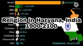 Religion in Haryana (India) | 1900-2100