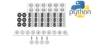 КОМБИНАТОРИКА в Python. Размещения, перестановки, сочетания.