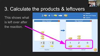 Introduction to BCA Table using Phet