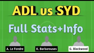 ADL vs SYD Dream11 | ADL vs SYD | ADL vs SYD Dream11 team |