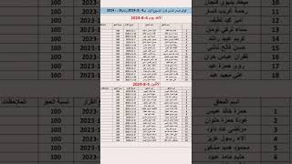 المعين_المتفرغ صدار ماستر كارد محافظة الدوانية #اكسبلور