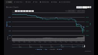 BTC pod 4000 dolárov a kolaps Altov