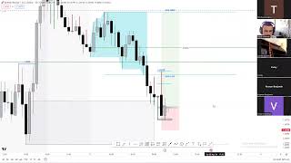 Private Live Trading Session - 05/03/2024