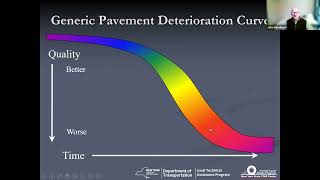 NYSLTAP-CLRP Foundational Webinar: Asphalt Pavement and Materials 12.6.2022