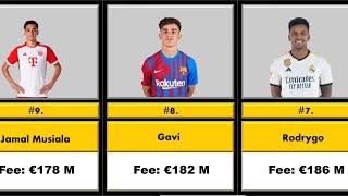 Top 10 Most Expensive Football Players (2023 - 2024)