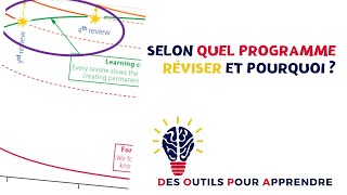 Réviser oui, mais comment, à quelle fréquence et quels intervalles de temps ?