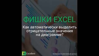 Как автоматически выделить отрицательные значения на диаграмме Excel?