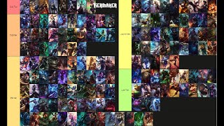 What is A Low-Tier Champion?