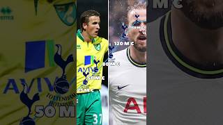 The Ascending Star : Harry Kane’s Market Value Journey #harrykane #marketvalue #tottenham