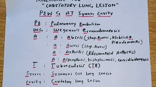 Mnemonic for Cavitary lung lesion with mcqs