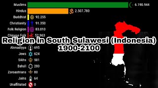 Religion in South Sulawesi | 1900-2100 | Agama di Sulawesi Selatan