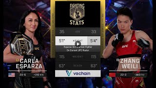 Zhang Weili vs Carla Esparza Full UFC Fight Night Breakdown