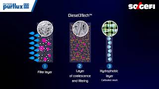 Purflux - Diesel3Tech™ & Diesel3Tech+™ Technologies