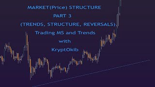 Market Structure Part 3 | Price Action | Market Structure Analysis | Elliot Waves