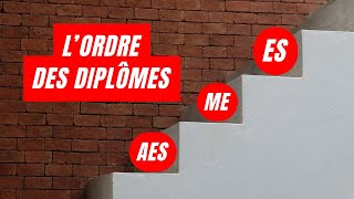 La hiérarchie des diplômes du social