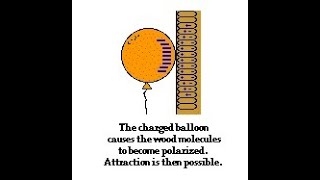 Electrical polarization and sum  of forces   on the balloon