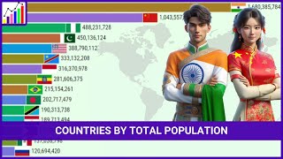 Top 15 Countries with the Highest Population (Historical & Projected) (1950 - 2100)