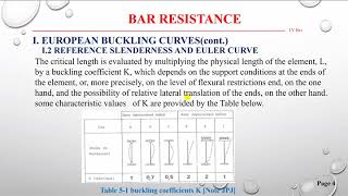 Bar Resistance Presentation Video