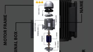 Parts of DC Motor || DC motor is armature || DC motor is bearings #dcmotor #electrical  #tranding