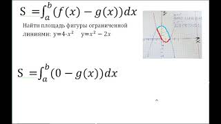 Найти Площадь плоской фигуры с помощью Определенного интеграла.