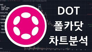 DOT 폴카닷(Polkadot) 차트분석