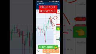 Banknifty Fibonacci setup #trading #banknifty #optiontrading #viralshorts #shorts #stockmarket