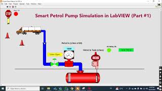 LabVIEW: Smart Petrol Station Process Simulation Part-01