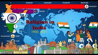 Religion in India 1900 2021