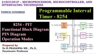 Programmable Interval Timer 8254 - Functional Block Diagram & Applications