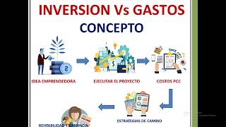 DIFERENCIA ENTRE INVERSION Y GASTO