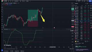 Best Trend Reversal Indicator TradingView Trend Following Indicator Tradingview #000